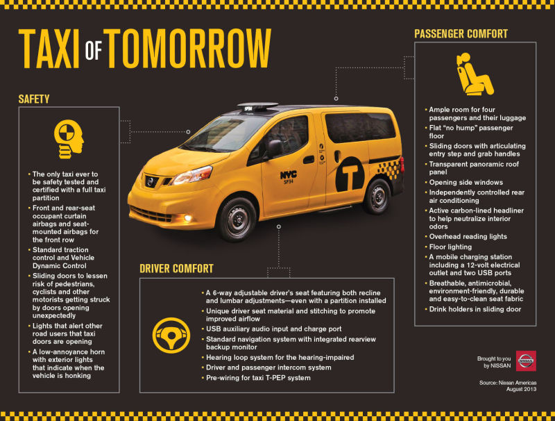 Why are NYC Iconic Yellow Cabs...Yellow? 10 Why are NYC Iconic Yellow Cabs...Yellow