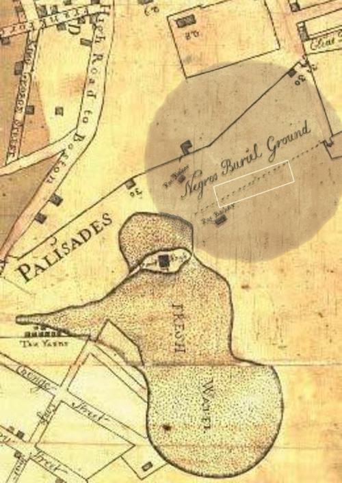 What is African Burial Ground